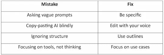 Common Mistakes Beginners Make