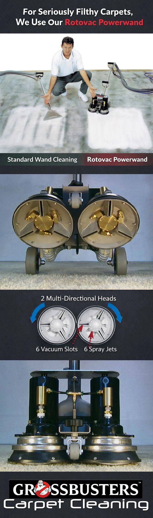 Rotovac Powerwand infographic by Grossbusters Carpet Cleaning