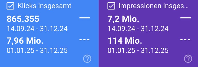Google Discover-Vergleich: 2024 und 2025