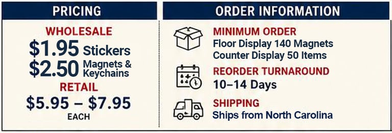 Pricing