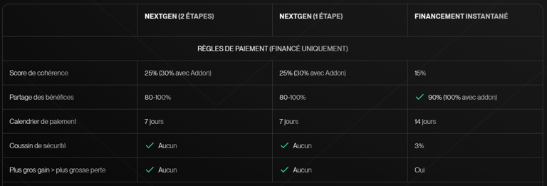 Règles de paiement (Financé uniquement)