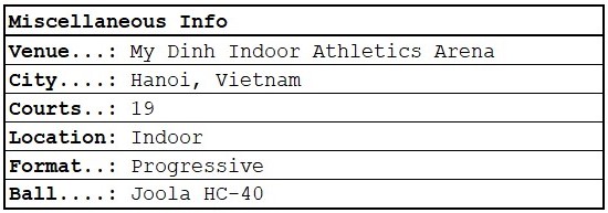 PPA Asia Hanoi Open | Dylan Frazier | Miscellaneous Info