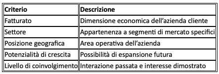 segmentare i prospect