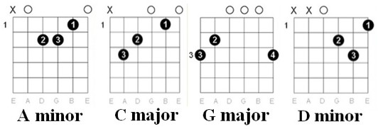 Wrecking Ball: chords used 1