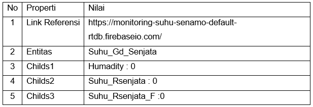 Struktur Table Firebase Database