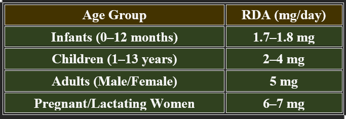 Pantothenic acid_RDA