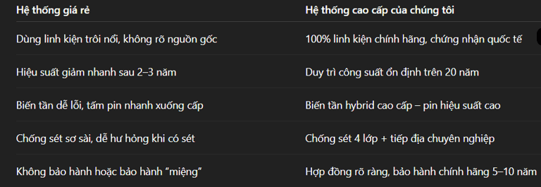 Lợi ích khi chọn hệ thống chất lượng cao