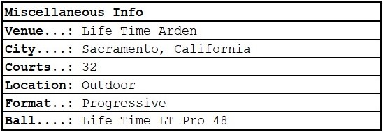 PPA Sacramento Open | Miscellaneous Information | Dylan Frazier | Faserna