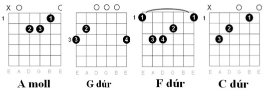 Vén Európa: akkordok a dalban