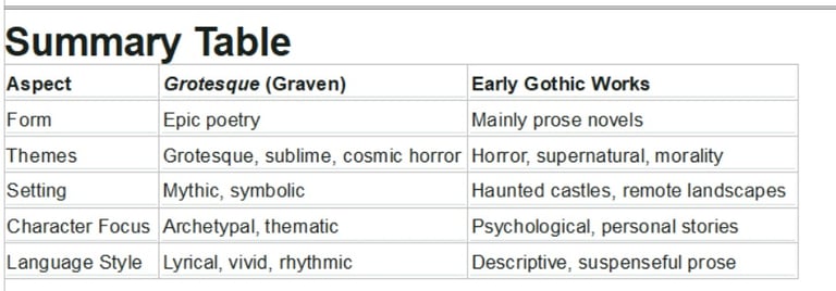 Summary Comparison Table