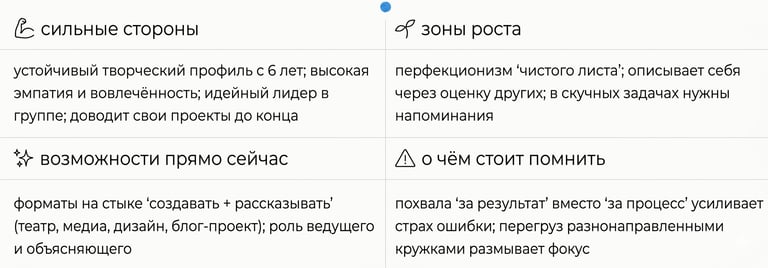 сильные стороны ребенка | Самат Панов