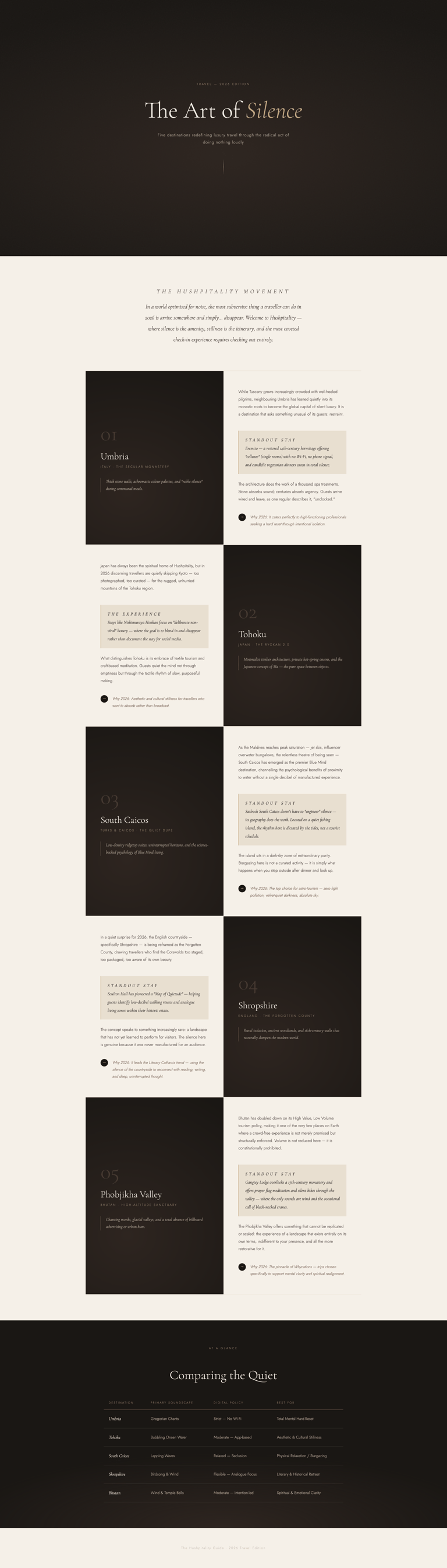 A minimalist travel editorial layout titled The Art of Silence featuring five quiet destinations: Umbria, Toboku, South