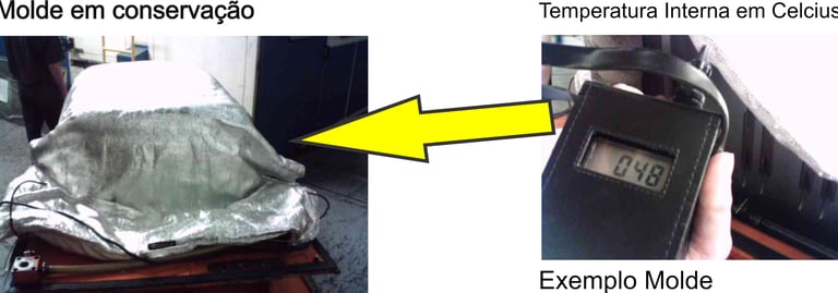 Aquecimento térmico removível para moldes