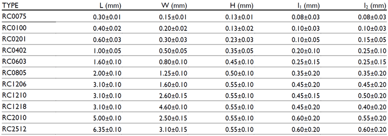 SMD Direnç Footprint Ölçüleri