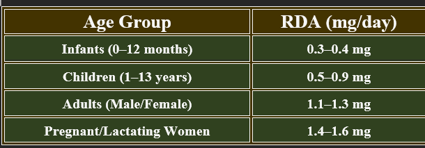 riboflavin-daily dose