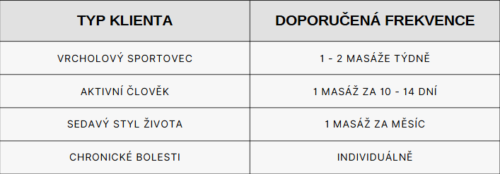 frekvence masáží