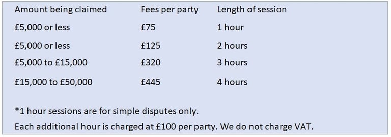 Adept Mediation table showing mediation fees