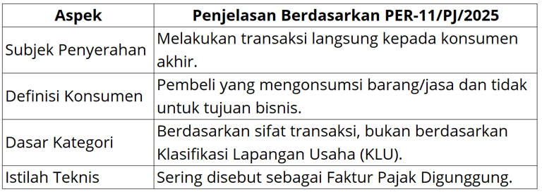 Komponen Wajib Faktur Pajak Pedagang Eceran