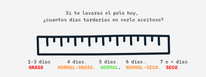 Tabla para conocer tu tipo de cuero cabelludo