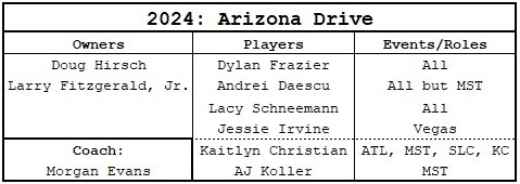 2024 MLP Arizona Drive owners and players