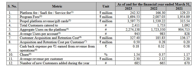 key metrics_zaggle prepaid ipo analysis_the moat investor