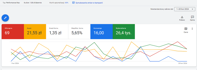 a dashboard dashboard showing a chart of the results of a google search