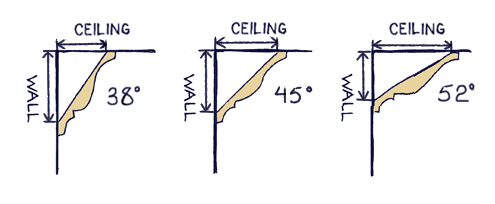 crown molding spring angle chart