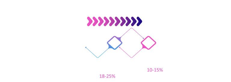 Sourcing & procurement