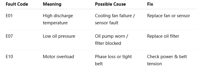 Leve3 1 Troubleshooting Air Compressor Dryer wemano