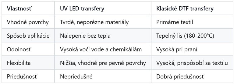 UV LED transfery vs klasické DTF transfery