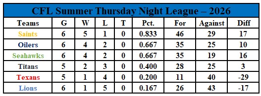 Thursday Night Standing