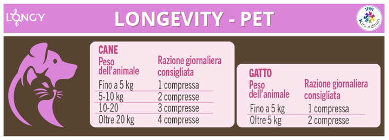 Longylife dosaggio Longevity PET