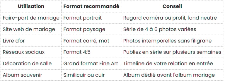 Tableau récapitulatif des conseils pour séance engagement selon le format d'utilisation choisi.