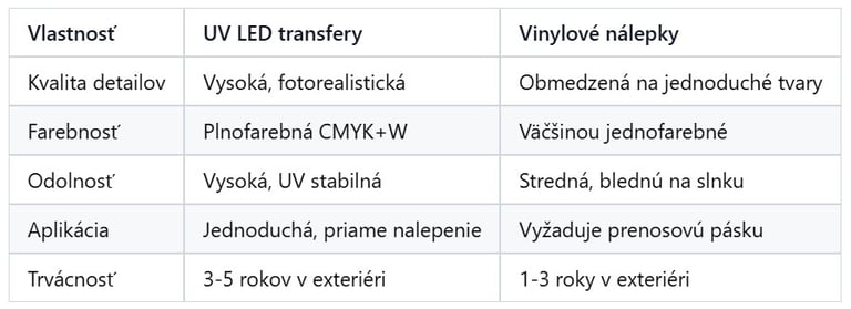 UV LED transfery vs. vinylové nálepky
