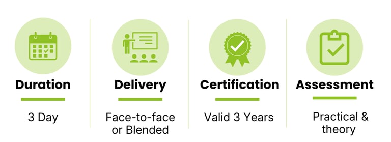 Infographic showing four key course details: Duration, Delivery, Certification, Assessment