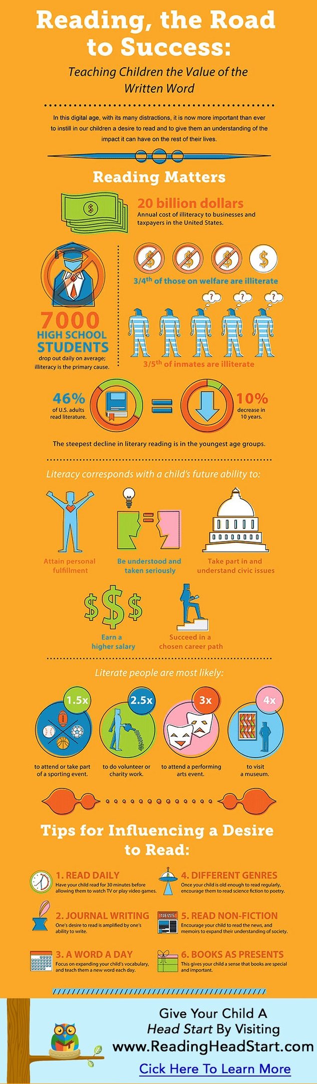 Reading program for kids to improve reading skills