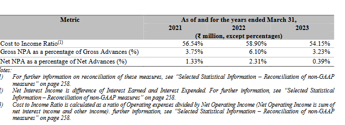 key financial ratios 2 _utkarsh sfb_the moat investor