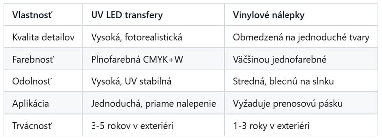 UV LED transfery vs. vinylové nálepky