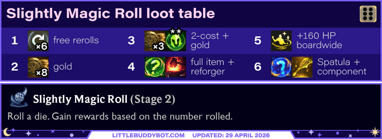 Teamfight Tactics TFT Set 17 Space Gods Slightly Magic Roll dice augment cashout loot drop table