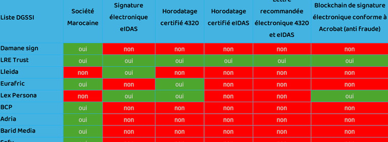 Comparatif 