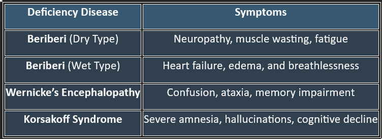 thiamine deficiency