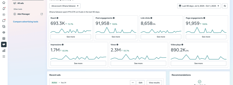 Case Studies of Digital With Dhana Expert Meta Ad in India