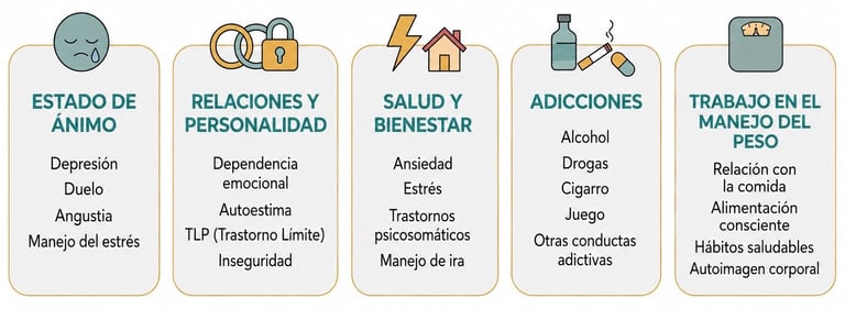 Psicoterapia para ansiedad, depresión, estrés, autoestima, adicciones y peso.