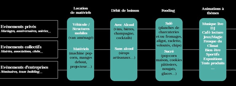 Offre de prestations Evanments