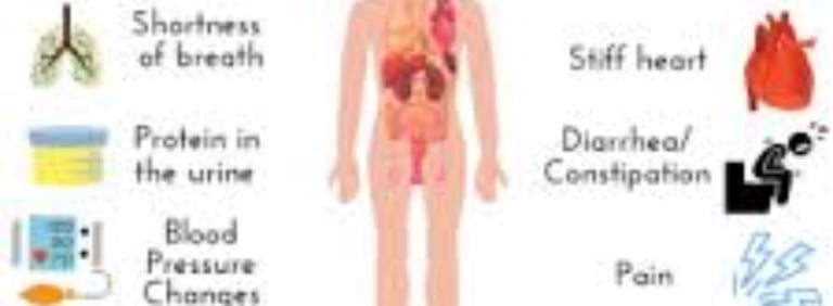 amylodosis all over the body