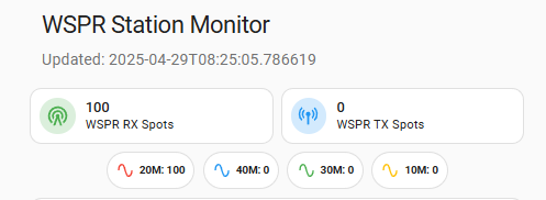 Home Assistant WSPR Project