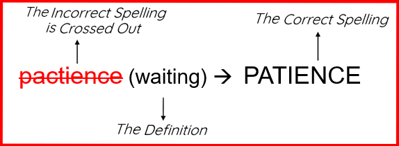 How The Dyslexia Dictionary Words: Incorrect