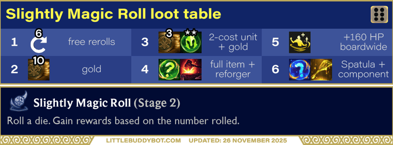 Teamfight Tactics TFT Set 16 Lore & Legends Slightly Magic Roll dice augment cashout loot drop table
