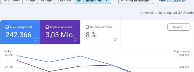 Google DIscover-Newslage