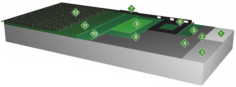 system, żywica, kamień naturalny, kamienny dywan. beton, GreinStone, hydroizolacja, jastrych, grunt